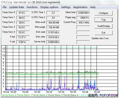 炎夏40度，你的電腦還好嗎？——幾款實用的CPU測溫軟件推薦