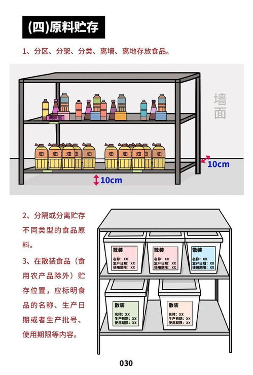 加強餐飲服務食品安全管理，市場監管總局發布操作規范宣傳冊